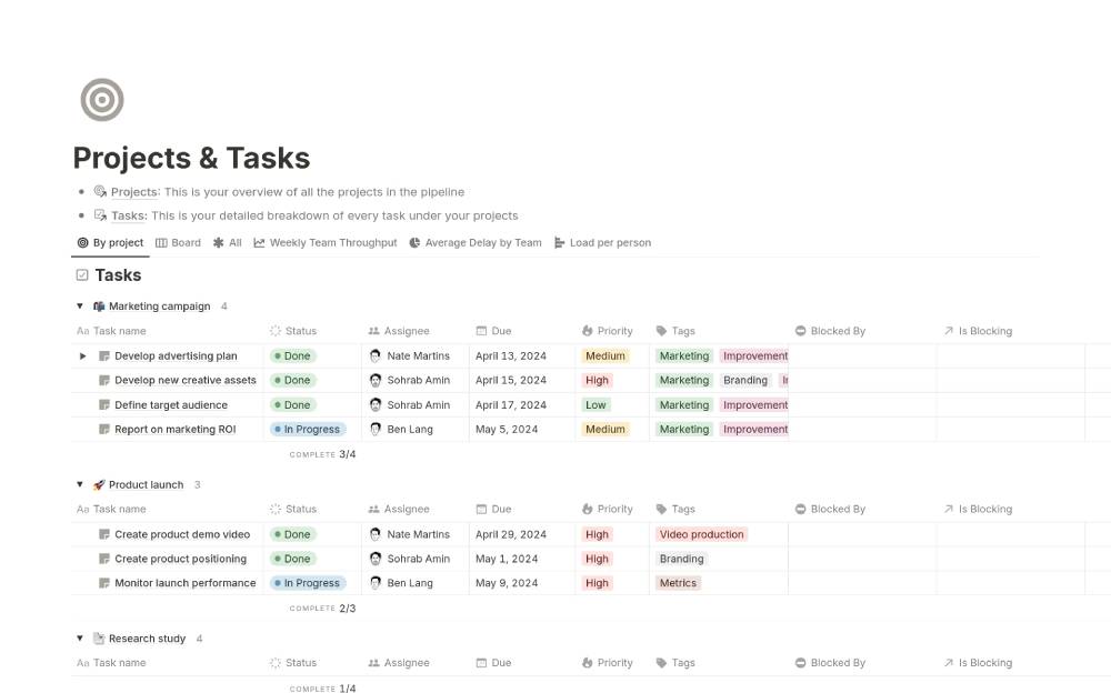 A project management interface displaying tasks, assignees, statuses, priorities, and due dates for a marketing campaign and product launch.