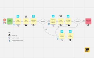 Smart Automation Tools CEOs Rely on Before 9 AM